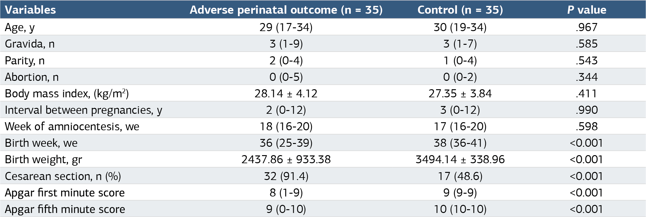 Table 1