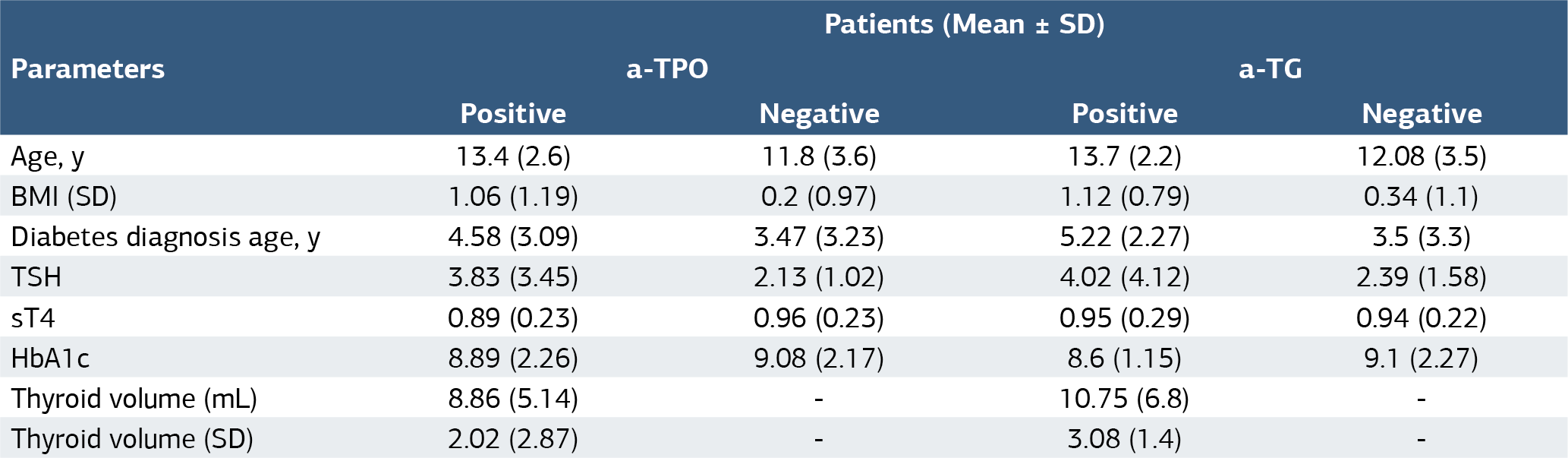 Table 2. Analysis of patients with concomitant autoantibody positivity