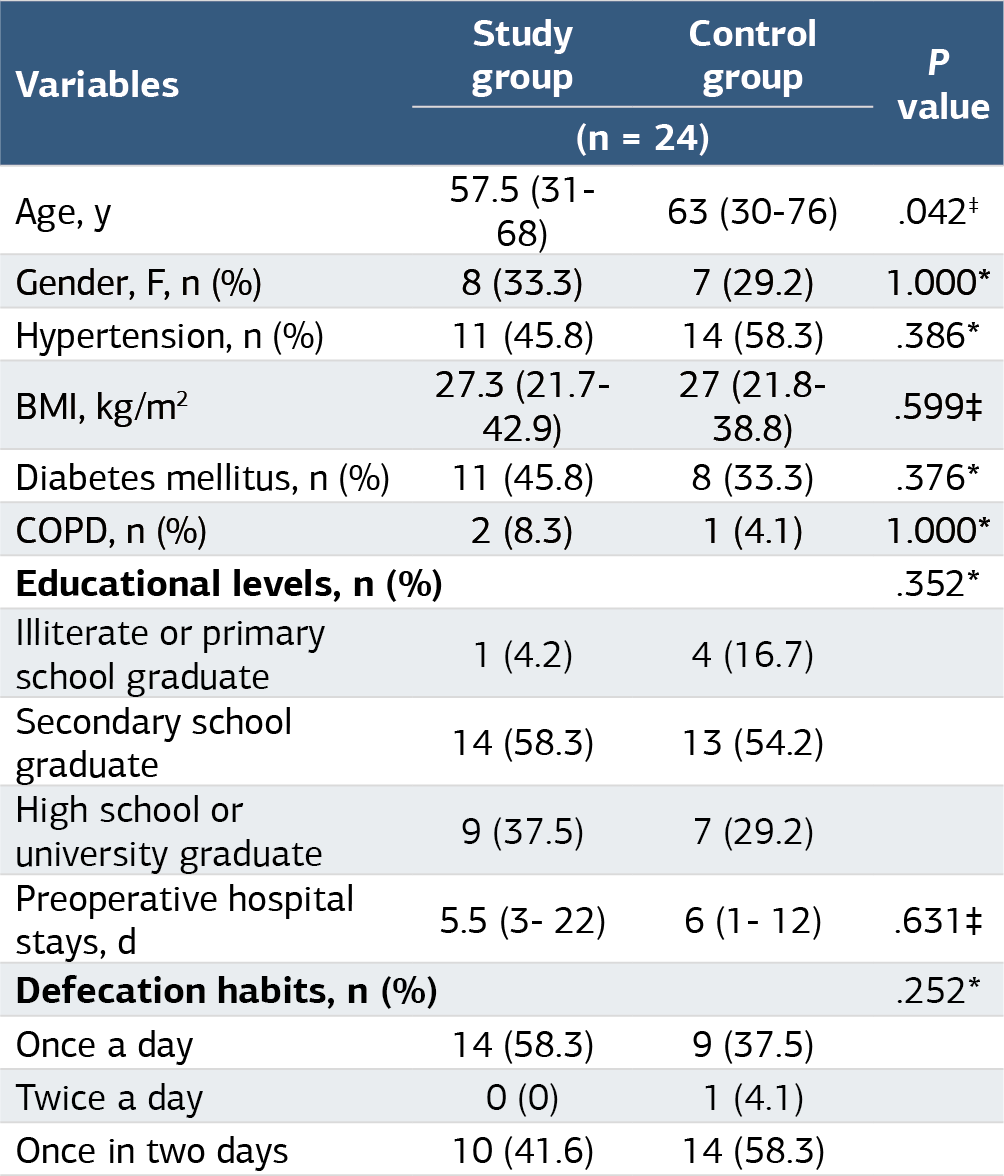 Table 1. Demographic data and preoperative features of the patients