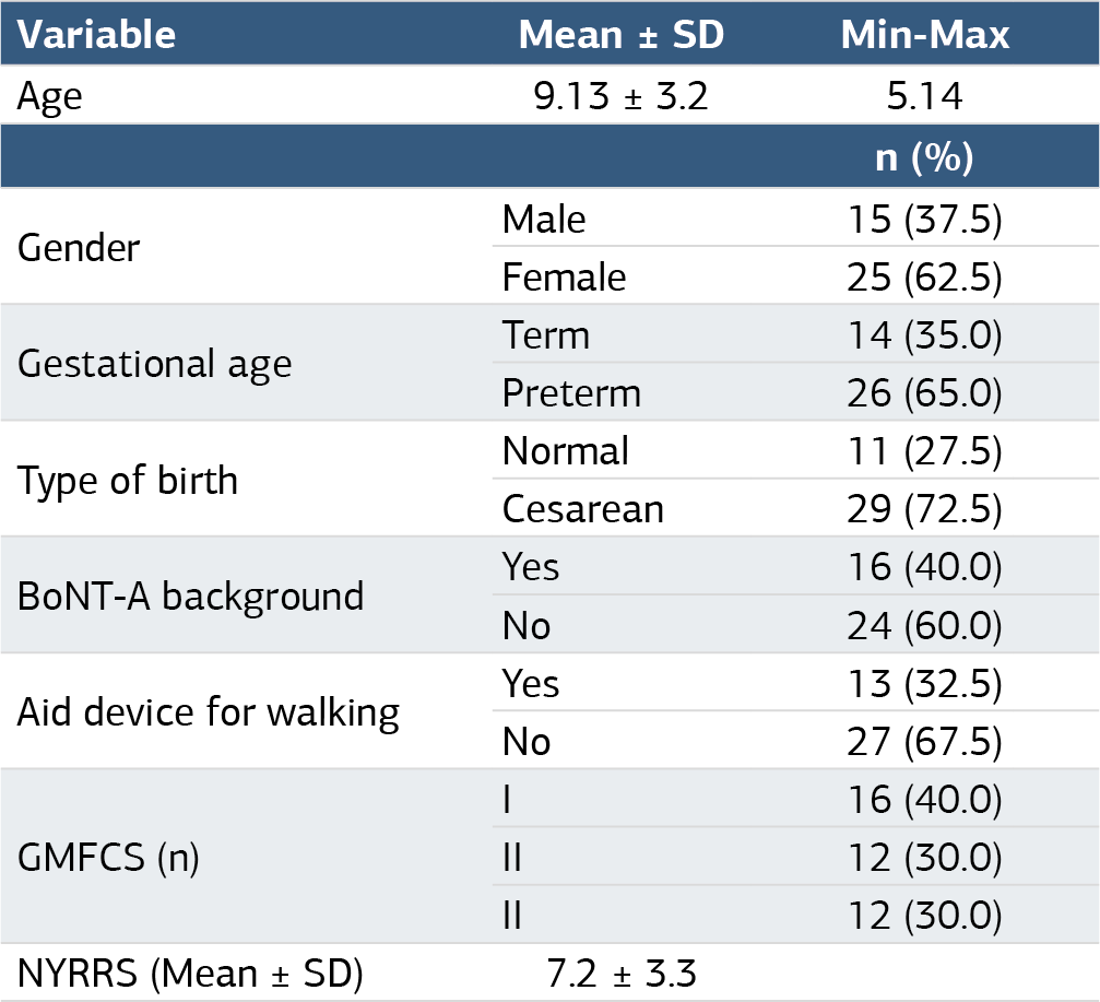 Table 1. Measurement model of the body function and activity and personal factors