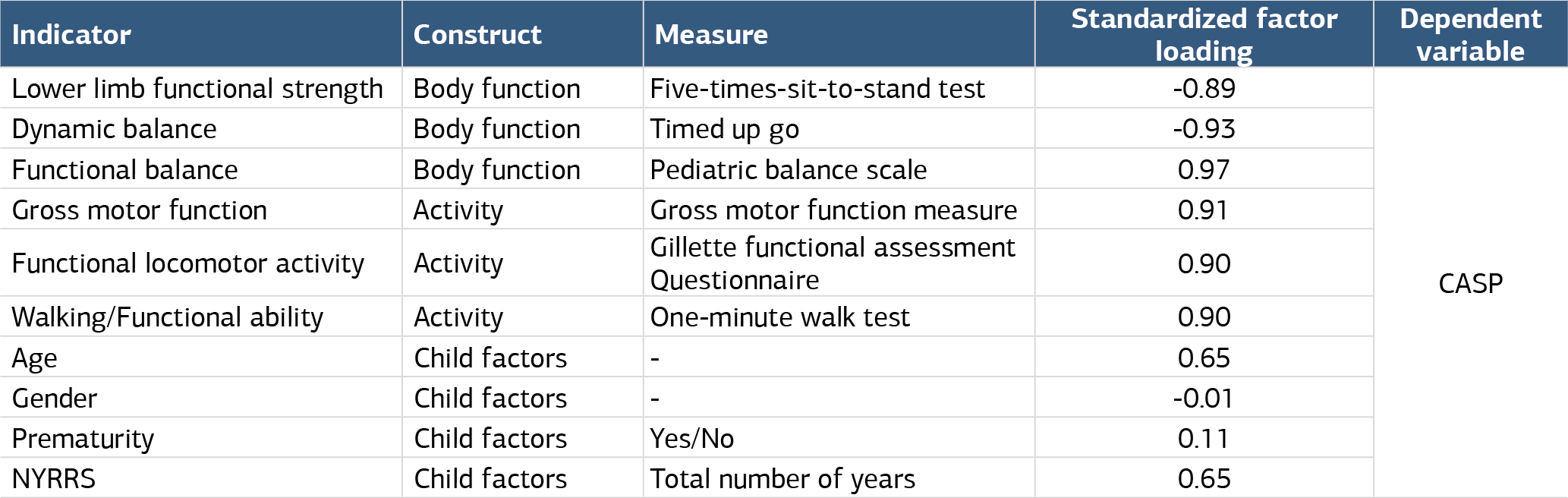Table 2. Characteristics of participants in the study