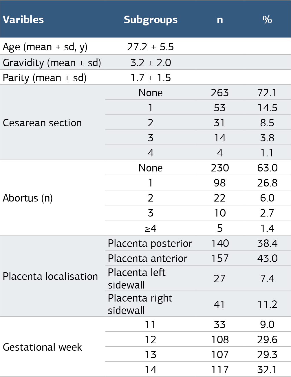 Table 1