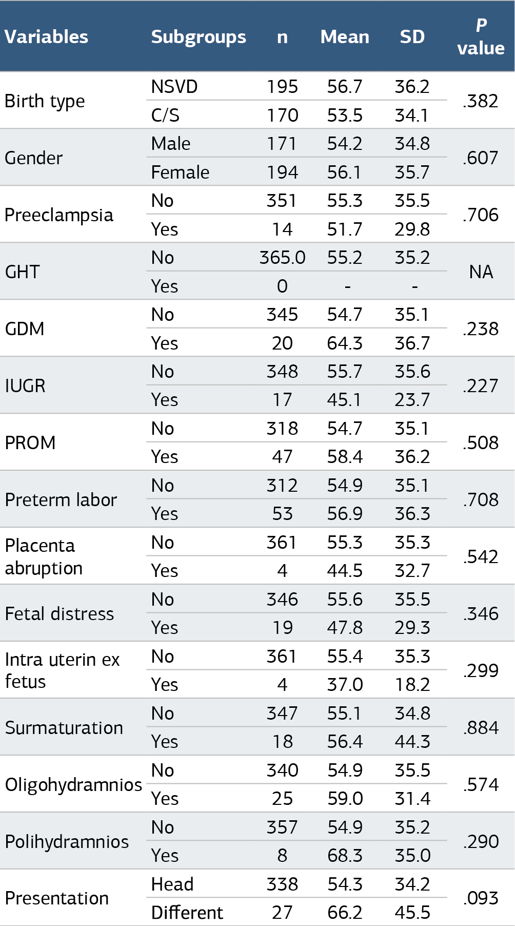 Table 2