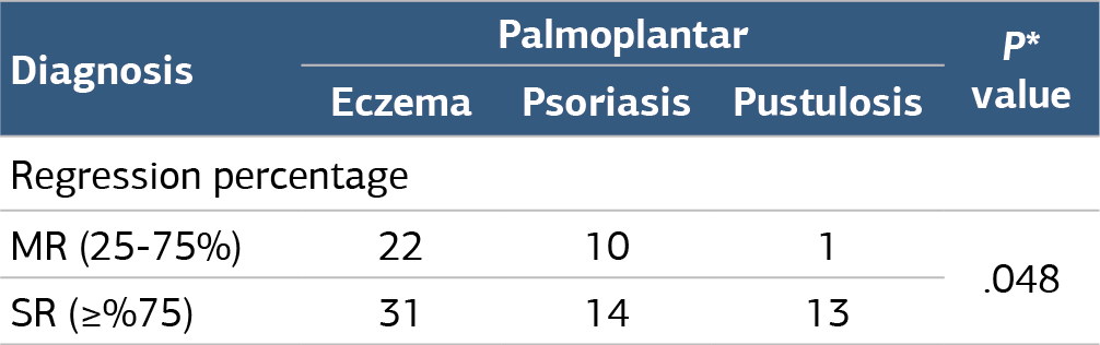 Table 3