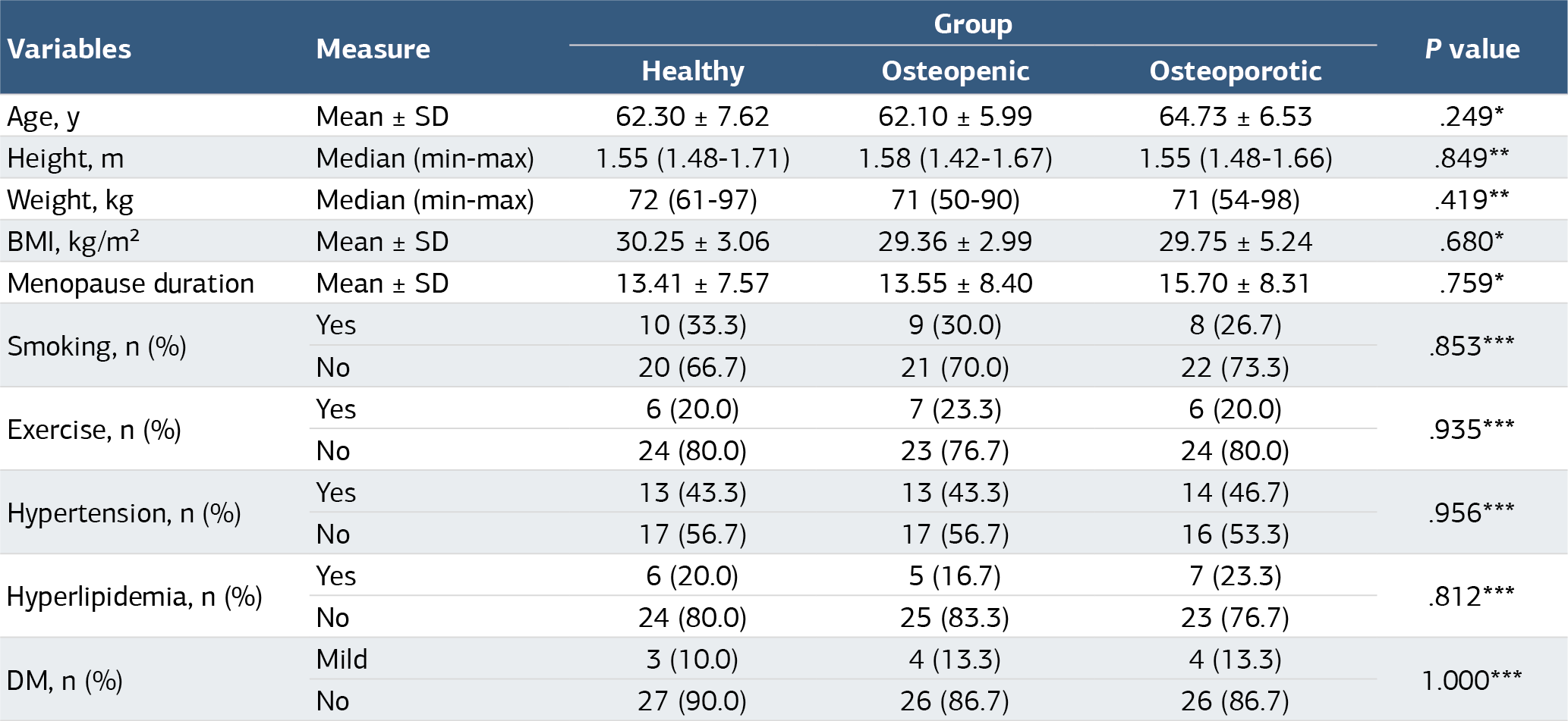 Table 1