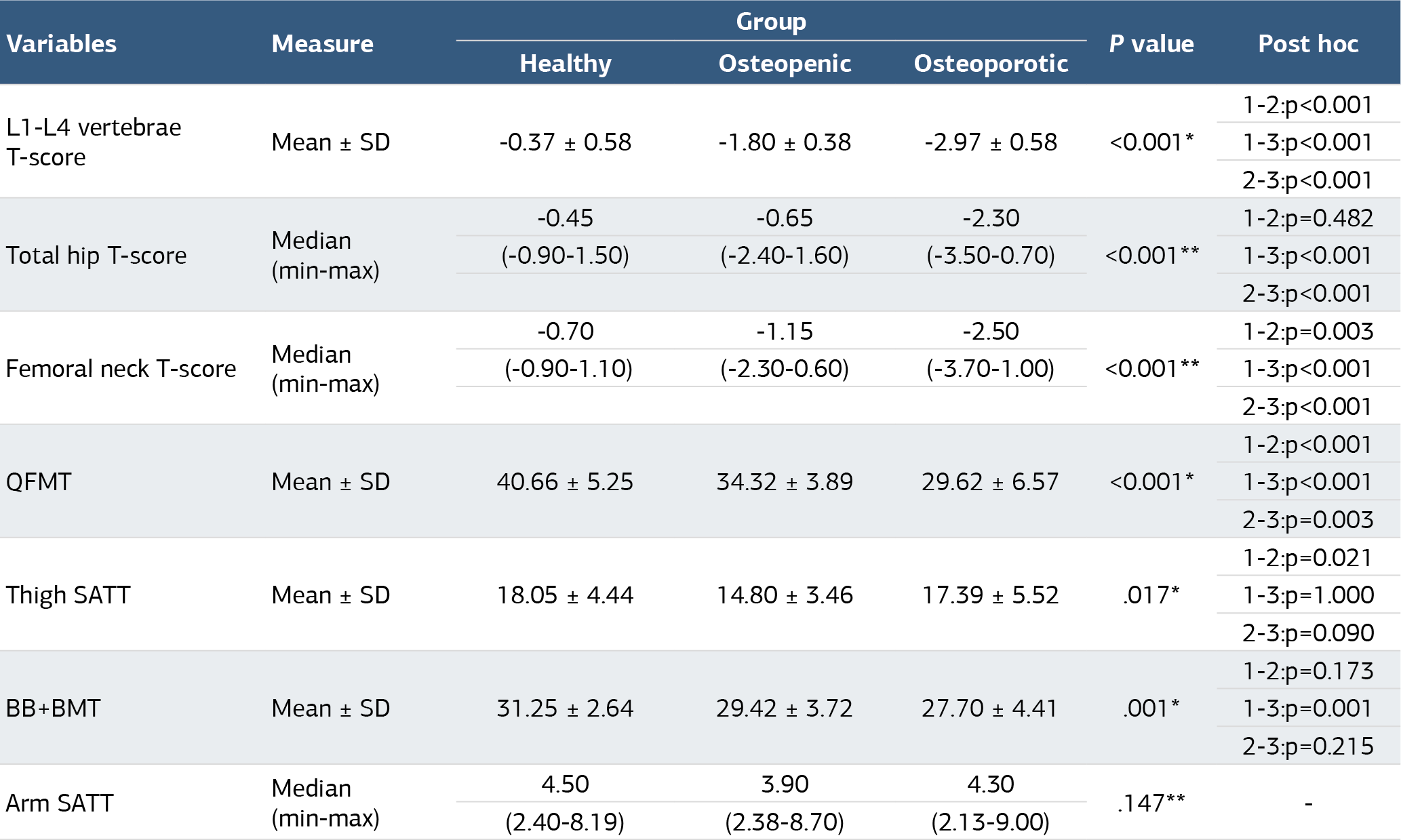 Table 2
