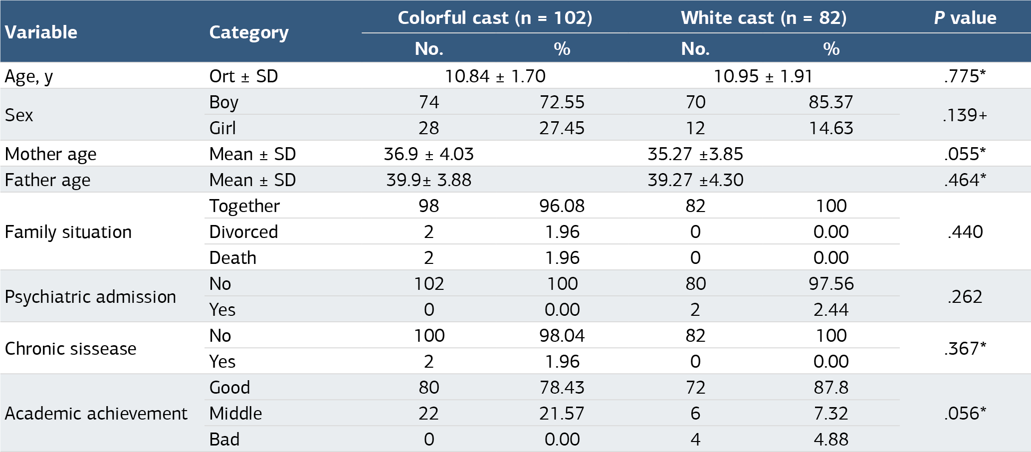 Table 1. Socioeconomic variables