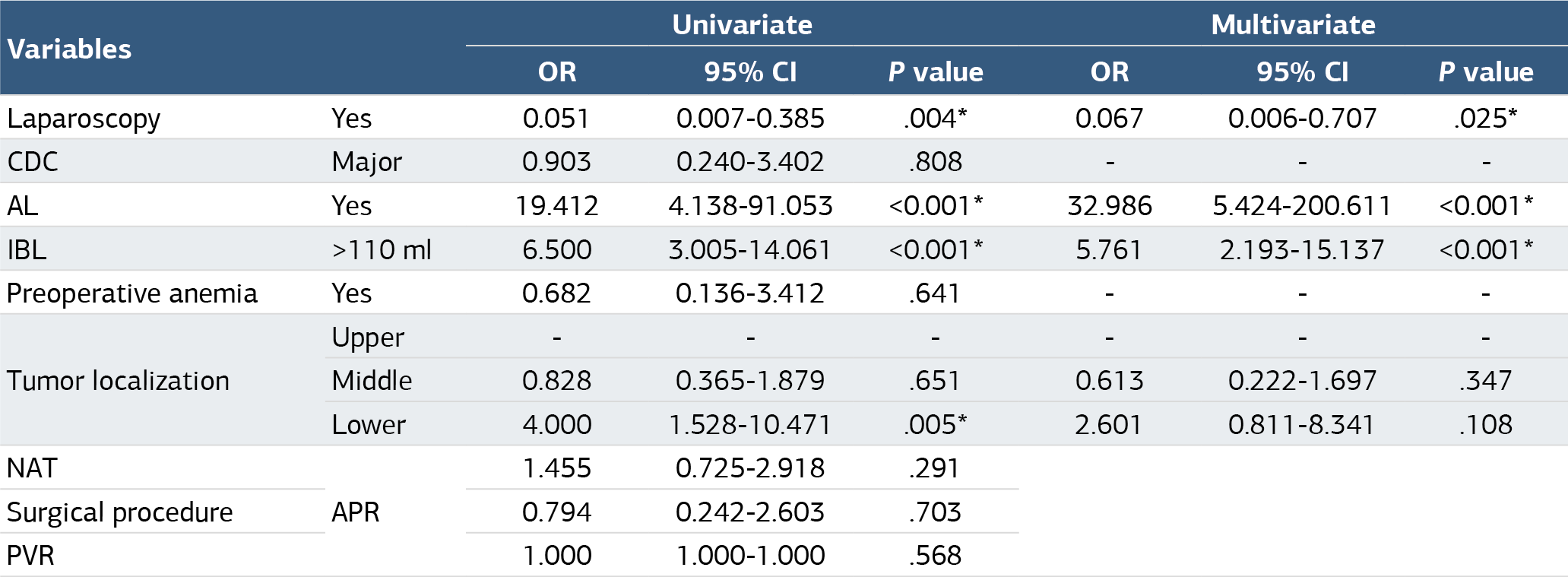 Table 3