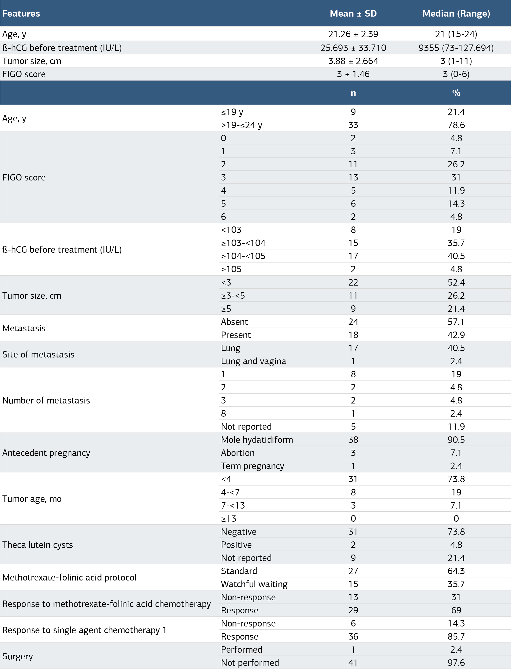 Table 1
