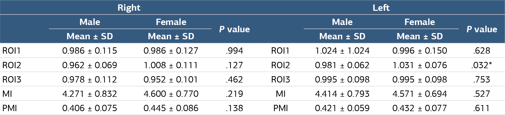 Table 1