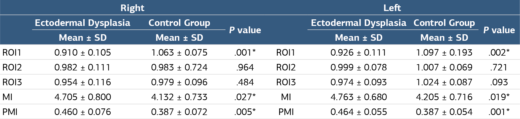 Table 2