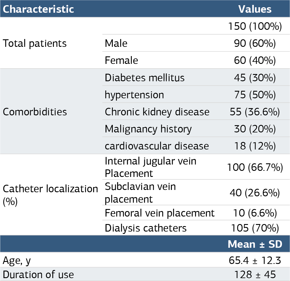 Table 1. Patient demographics