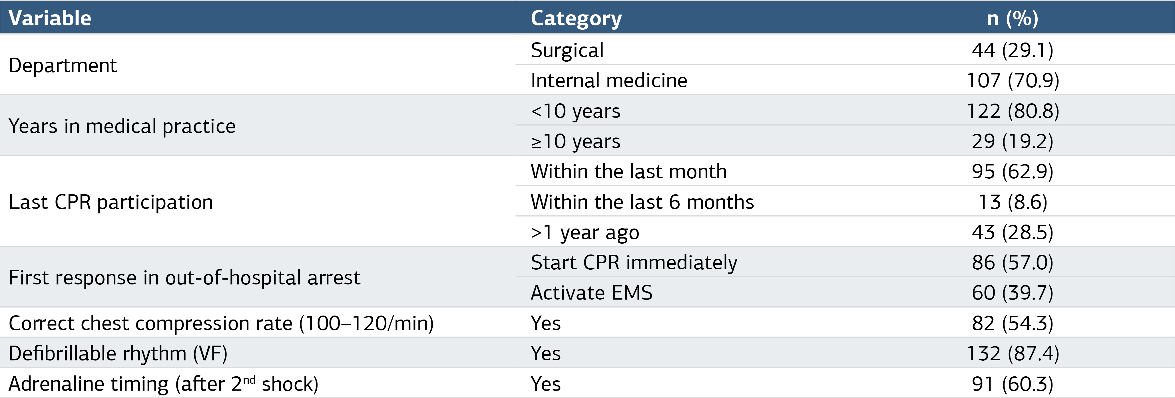 Table 1. Descriptive characteristics of the participants