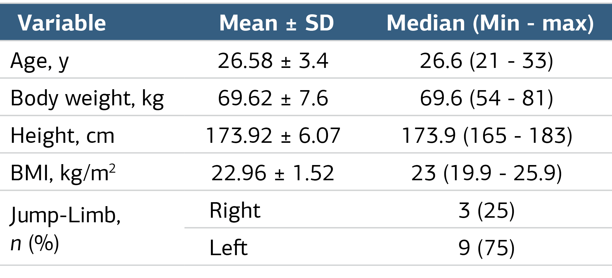 Table 1. Demographic and anthropometric characteristics of participants