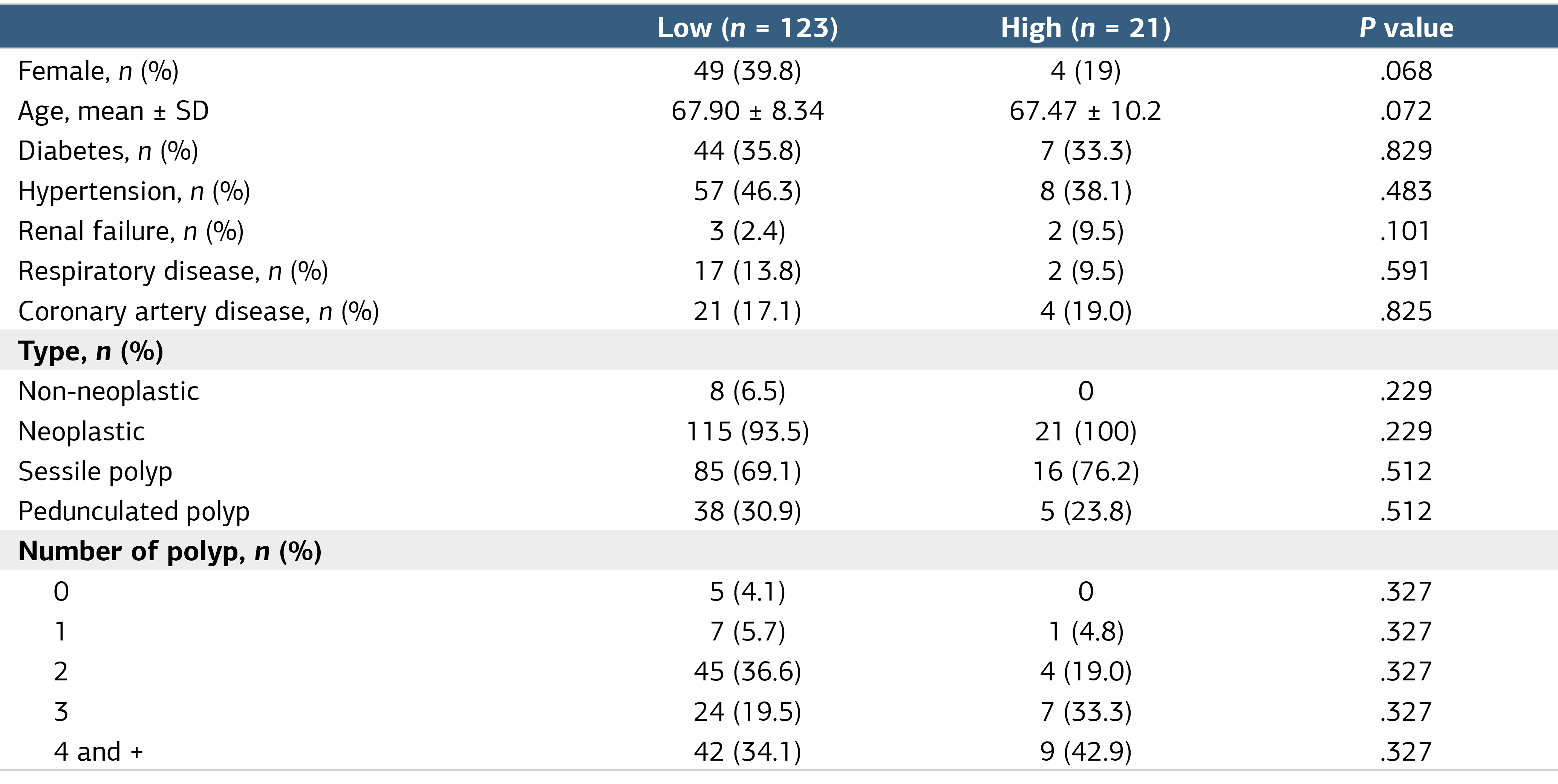 Table 1. Descriptive Information