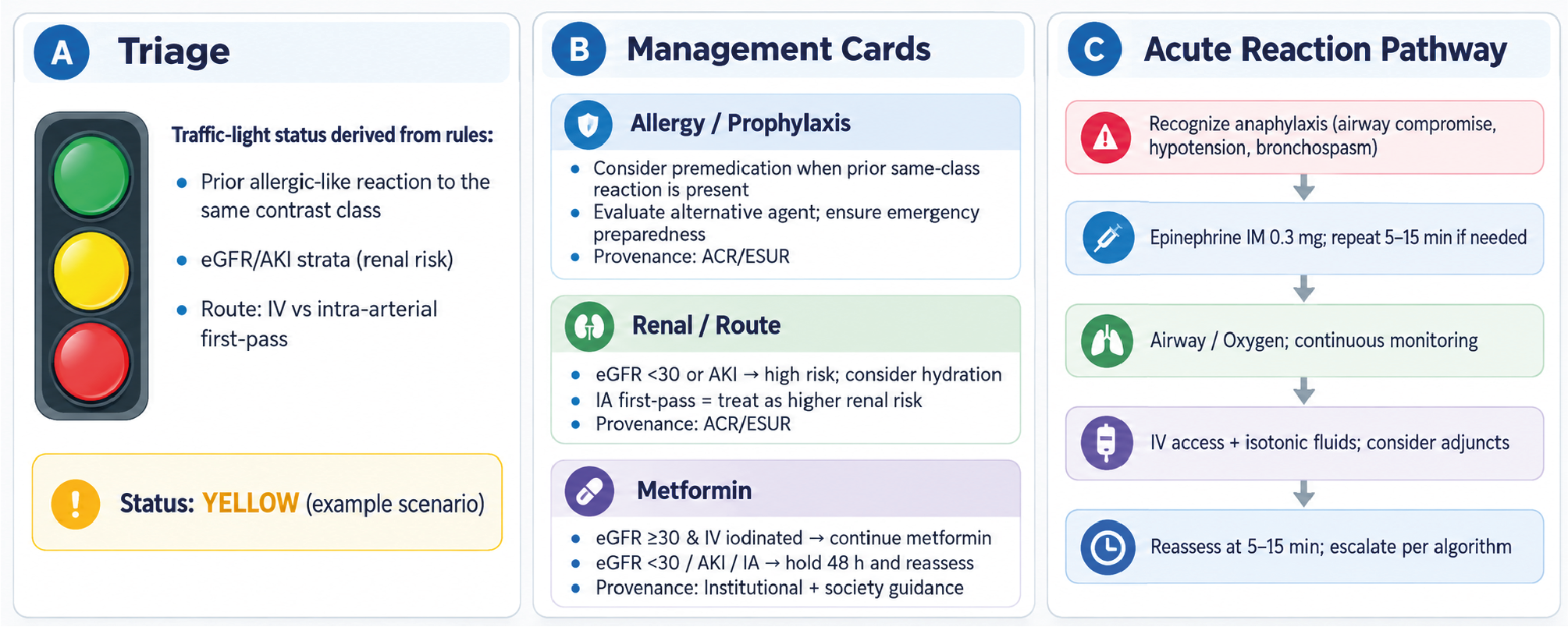 Figure 1. Representative Decision Cards