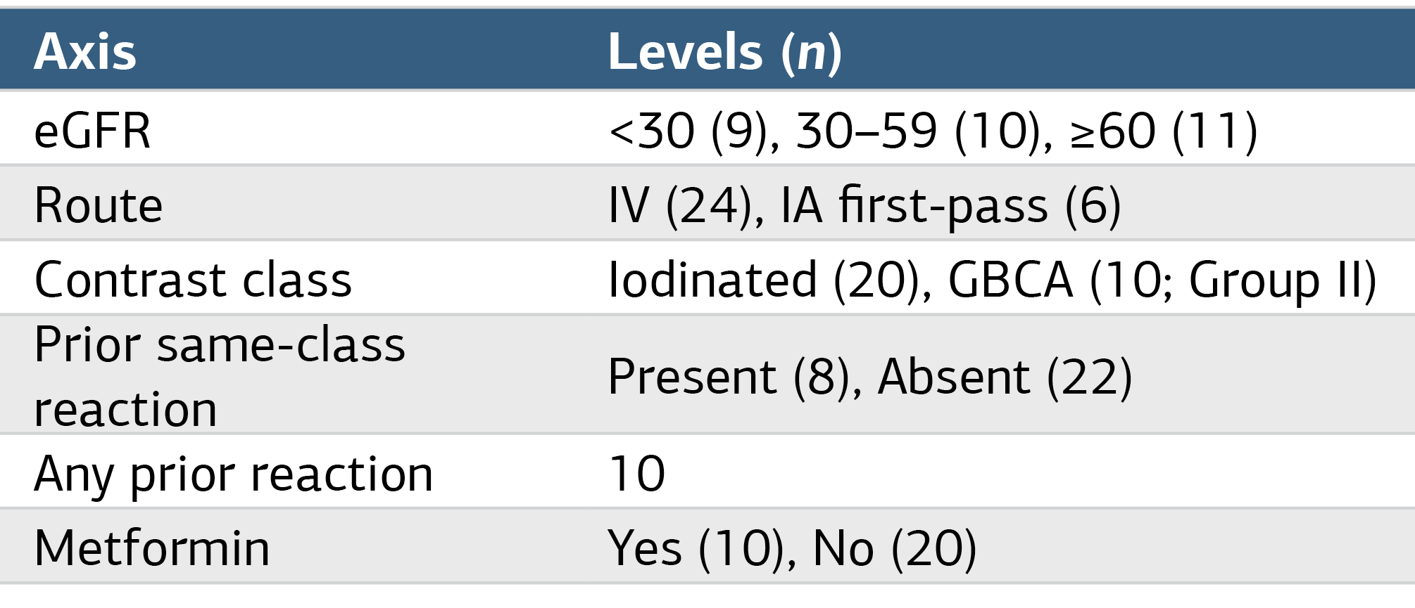 Table 2. Scenario Coverage (n = 30)