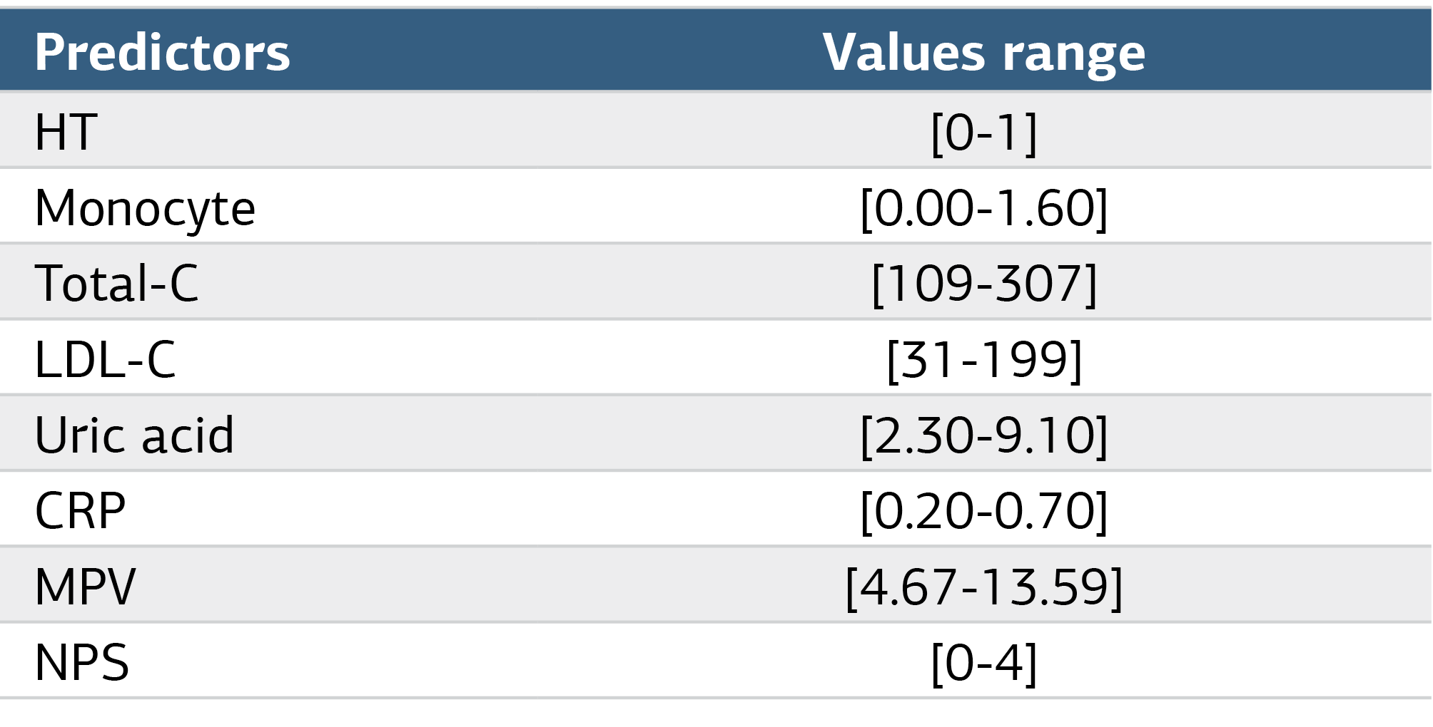Table 1. List Of Inputs Used For Predictions