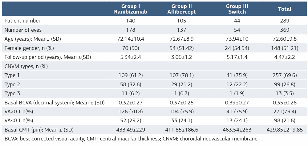 Table 1