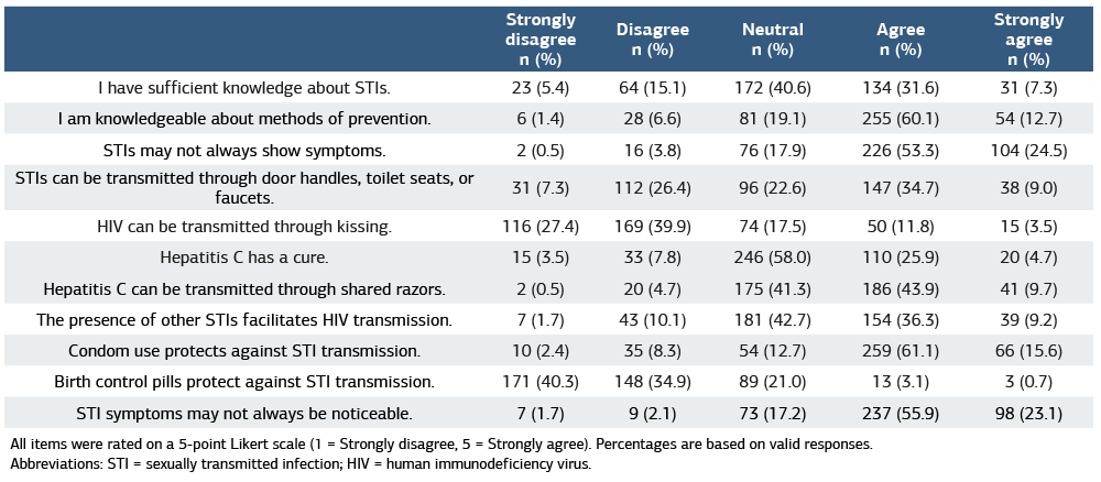 Table 2