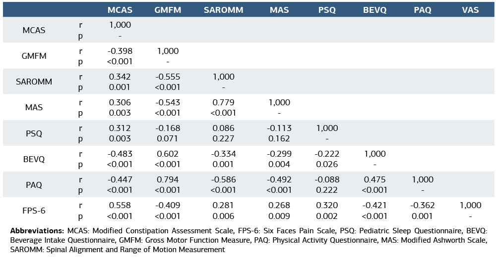 Table 2