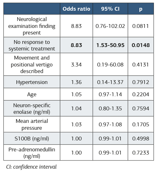 Table 2