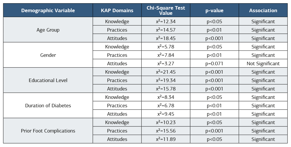 Table 3