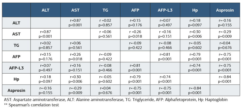 Table 2