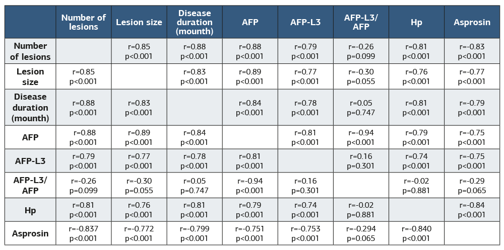 Table 3