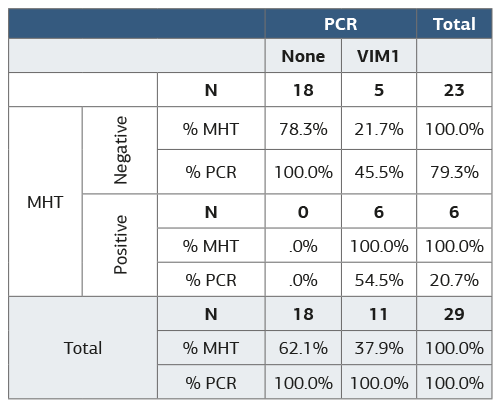 Table 3