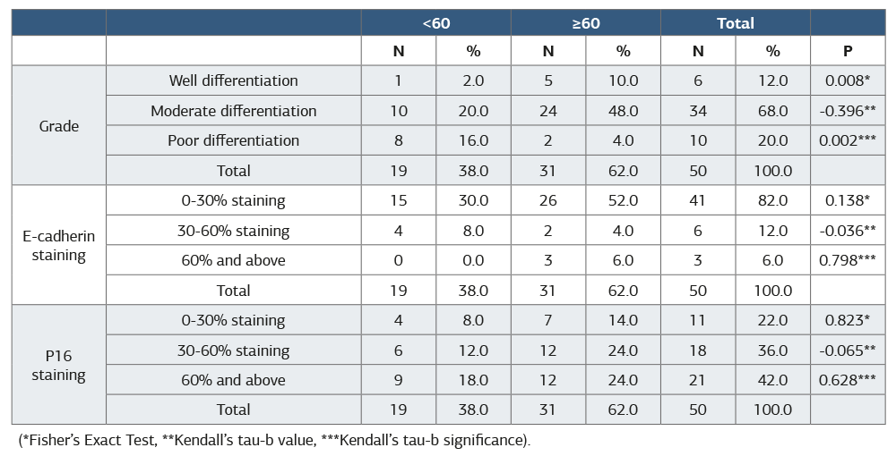 Table 3