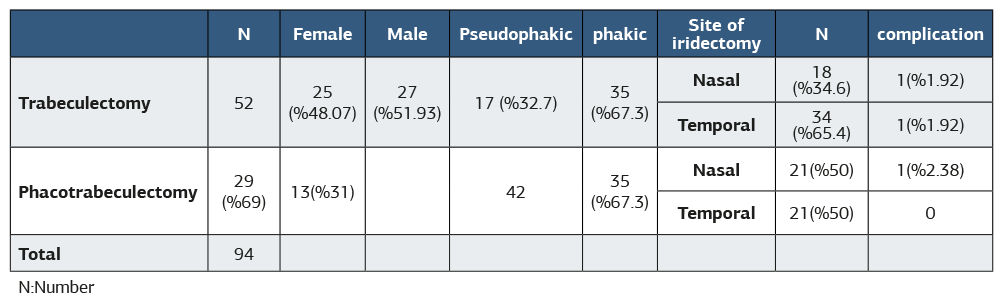 Table 1