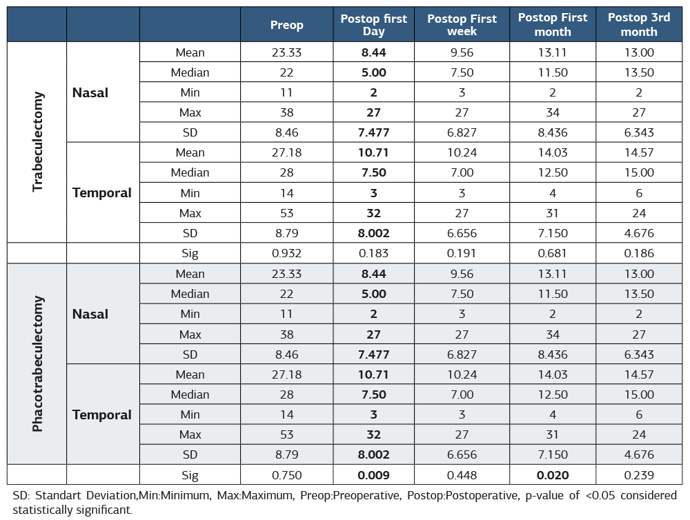 Table 3