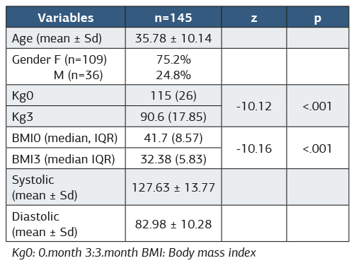 Table 1