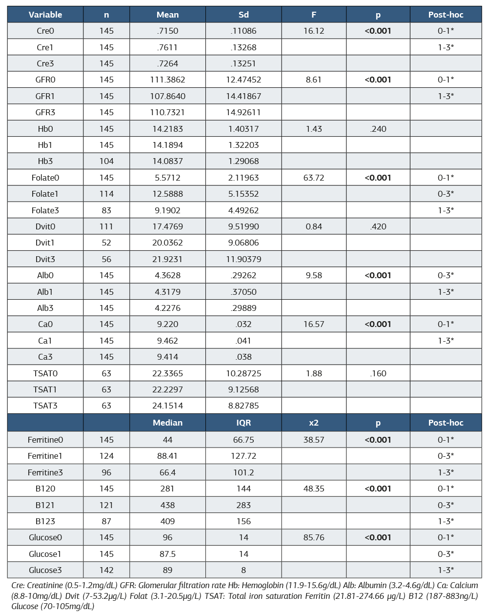 Table 2