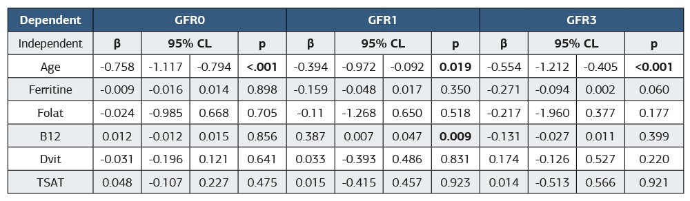 Table 3