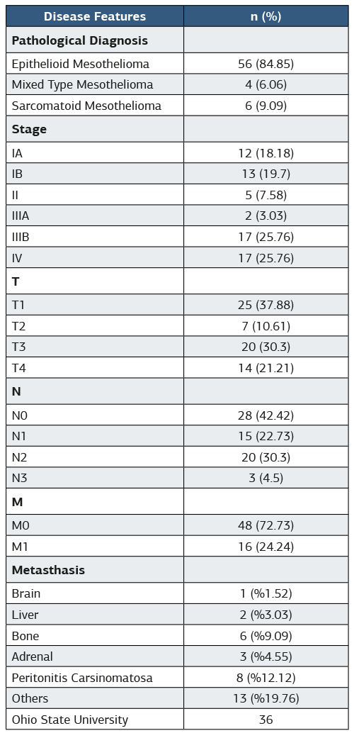 Table 1