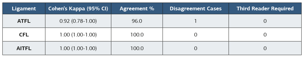 Table 3