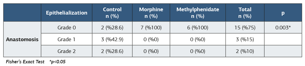 Table 4