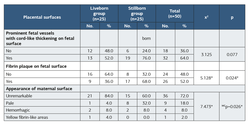 Table 2