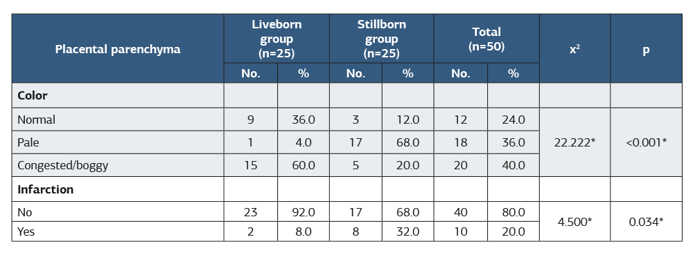 Table 3