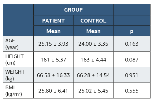 Table 1