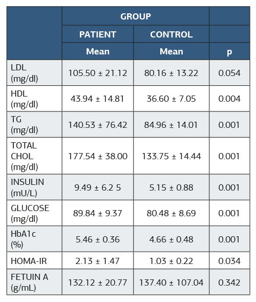 Table 2