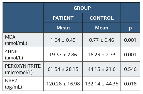 Table 3
