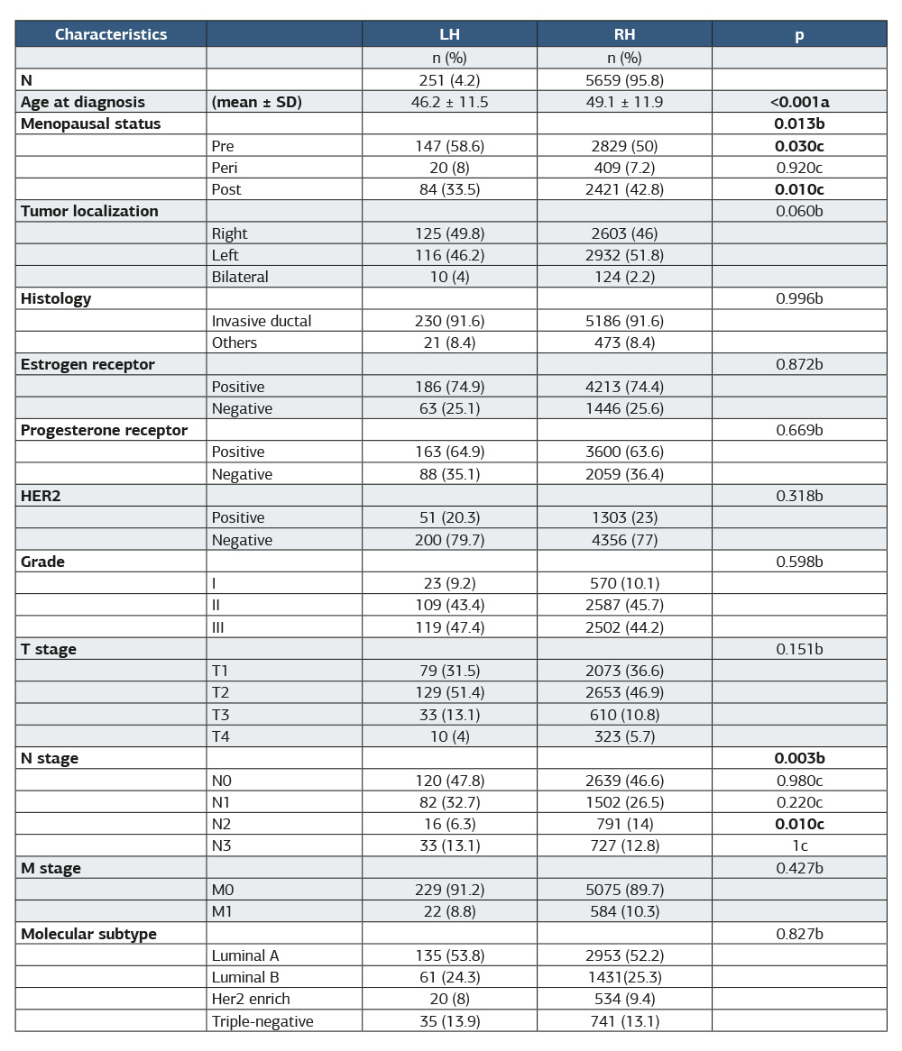 Table 1