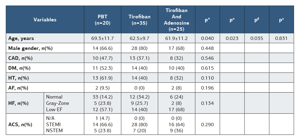 Table 1