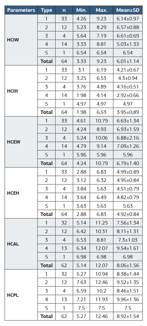 Table 1