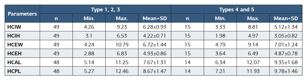 Table 2