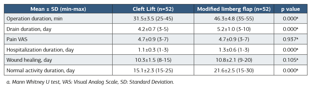 Table 2