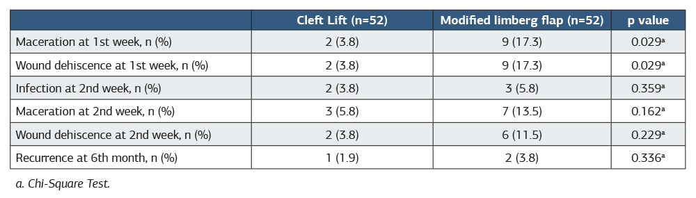 Table 3